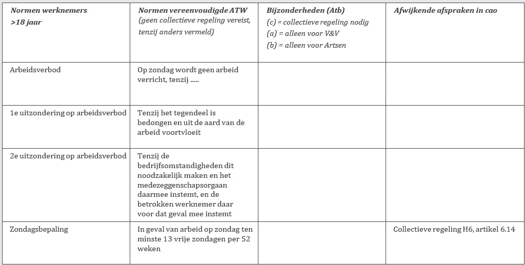 Overzicht Normen werknemers ouder dan 18 jaar