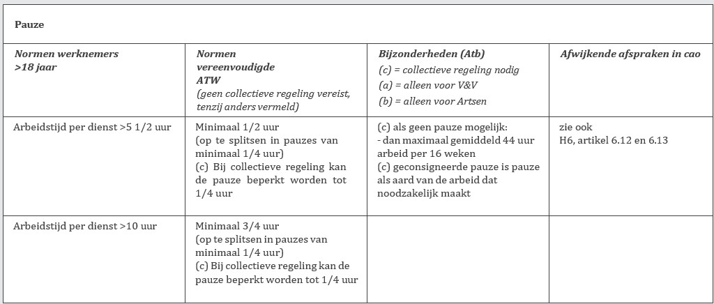 Bijlage B Pauze