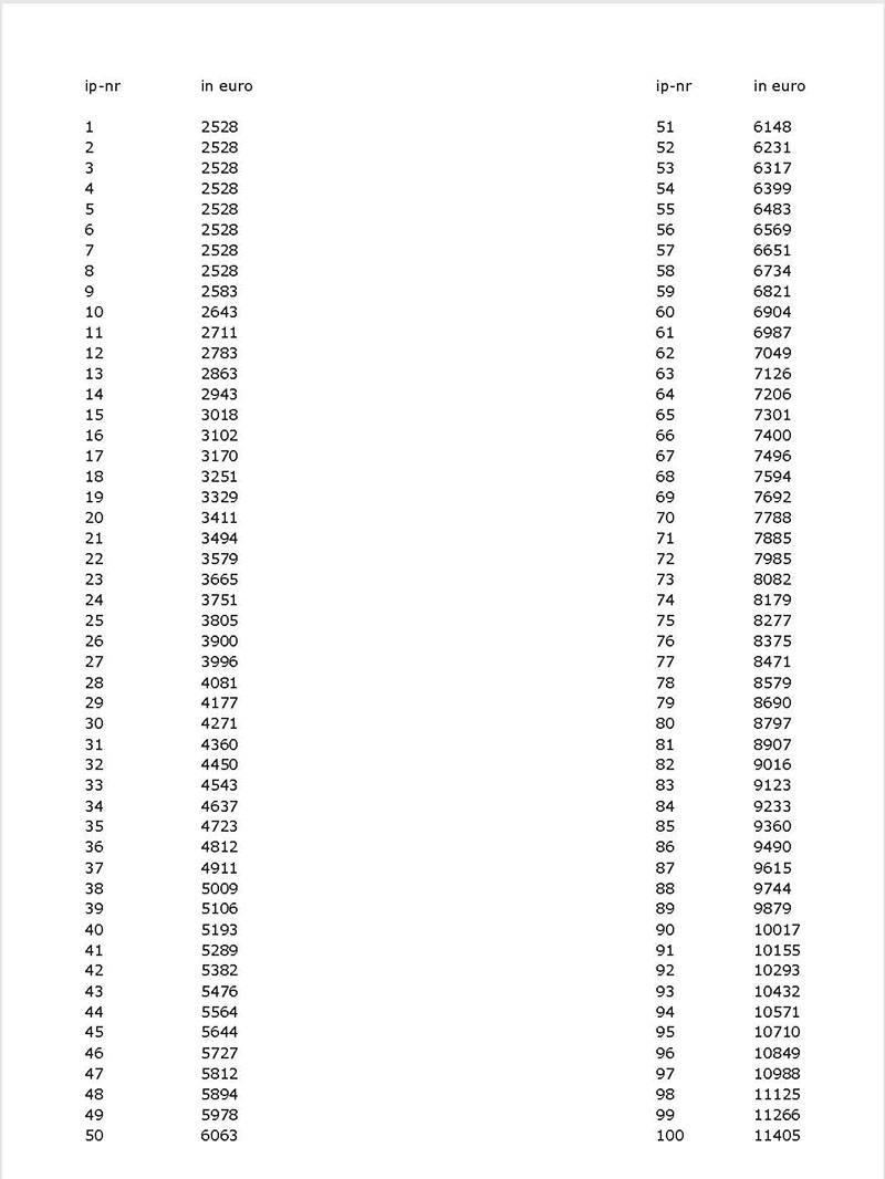 Inpassingstabel per 1 augustus 2025