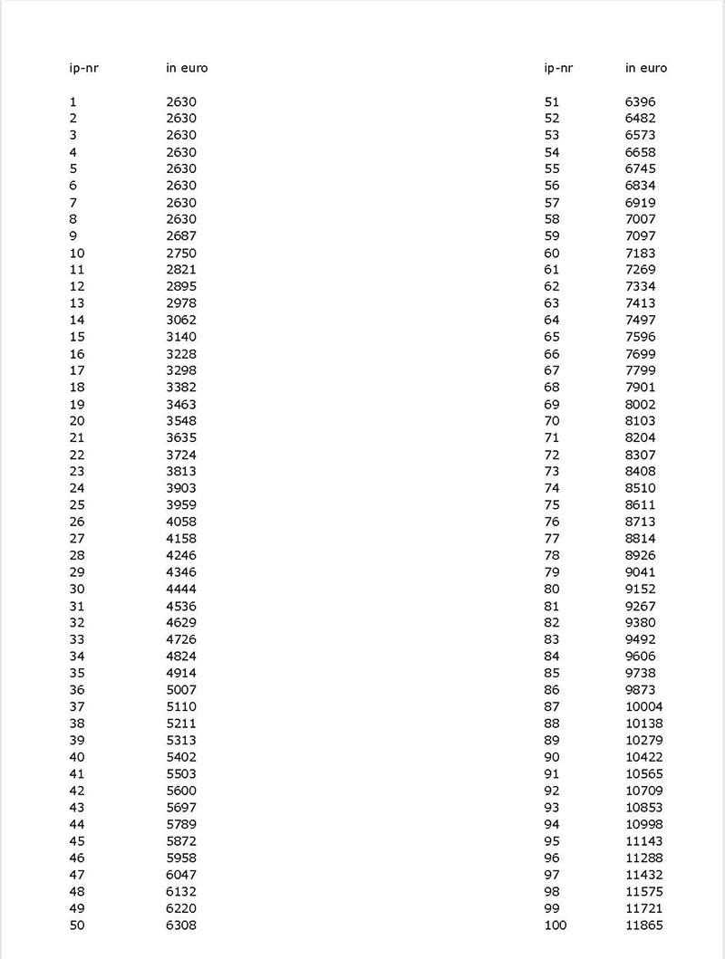 Inpassingstabel per 1 augustus 2026